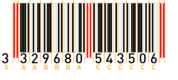 EAN Aufbau am Beispiel 3329680543506 - Clairefontaine PPP Umschläge DL 5435C weiß Inh 20