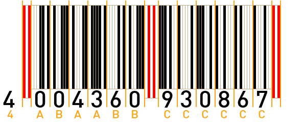 EAN Aufbau am Beispiel 4004360930867 - Formular Fahrtenbuch A5h